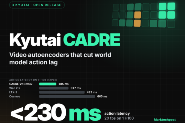 kyutai-cadre:-video-autoencoders-that-cut-world-model-lag-below-230-ms