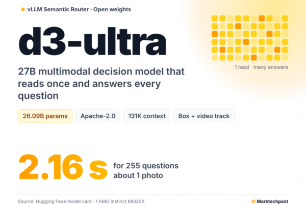 vllm-semantic-router-releases-d3-ultra:-a-27b-open-multimodal-decision-model