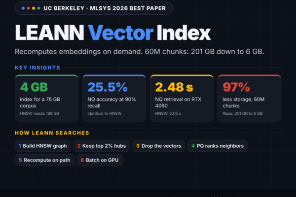 meet-leann:-an-open-source-vector-index-that-shrinks-a-60m-chunk-rag-index-from-201-gb-to-6-gb