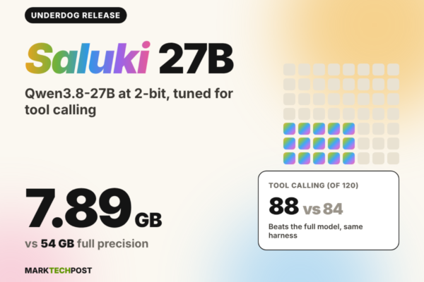 Meet the Underdog Saluki 27B: A 2-bit Qwen3.8-27B That Beats the Original at Tool Calling
