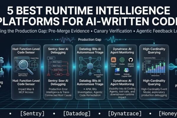 5 Best Runtime Intelligence Platforms for AI-Written Code in Production