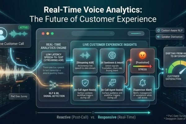 Real-Time Voice Analytics: The Future of Customer Experience