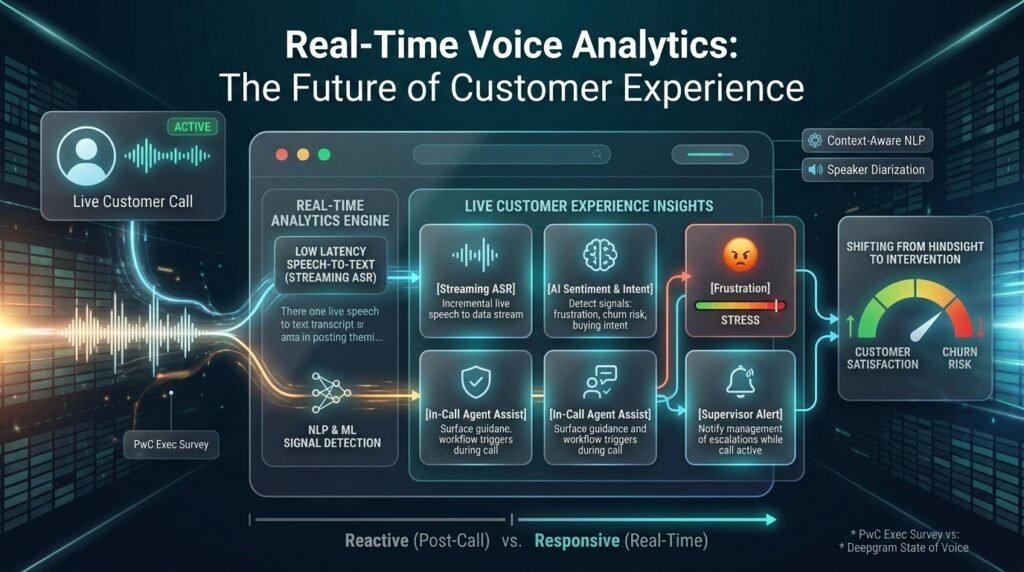 real-time-voice-analytics:-the-future-of-customer-experience