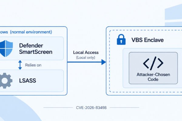 Four-Byte Write and Timing Bug Let Researchers Run Code in Windows SmartScreen Enclave