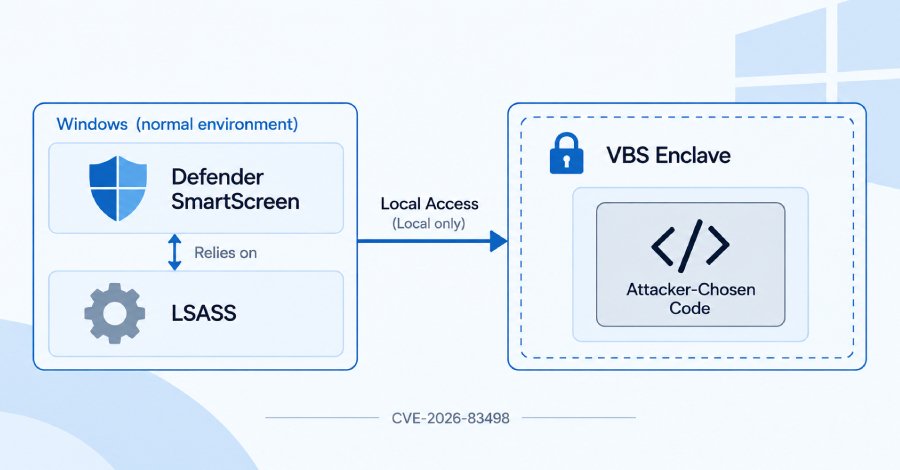 four-byte-write-and-timing-bug-let-researchers-run-code-in-windows-smartscreen-enclave